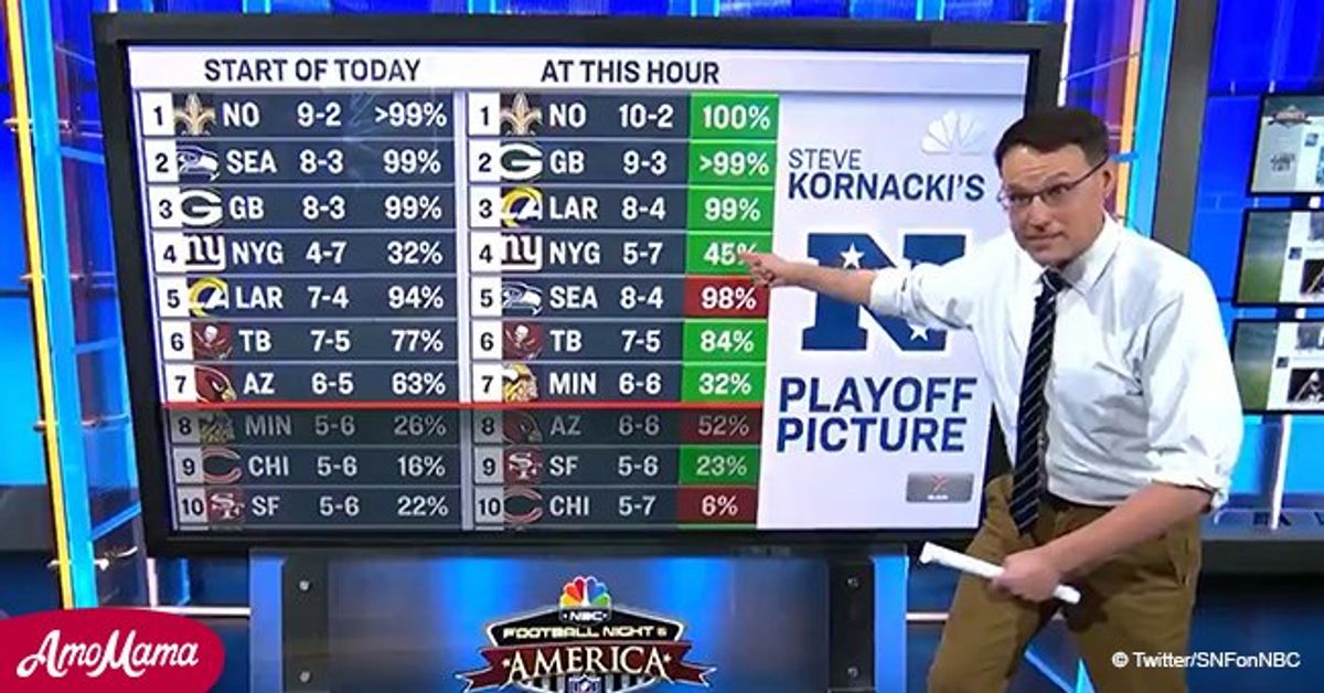 Sensational Steve Kornacki Joins Sunday Night Football to Break down